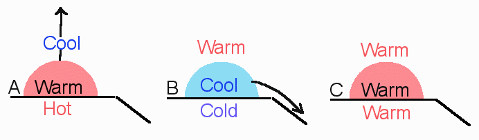 16-atmospheric-stability