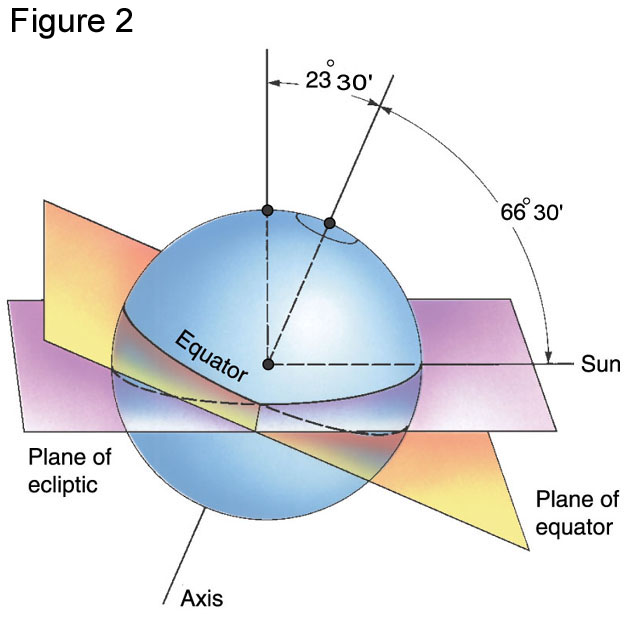 earth orbiting the sun diagram