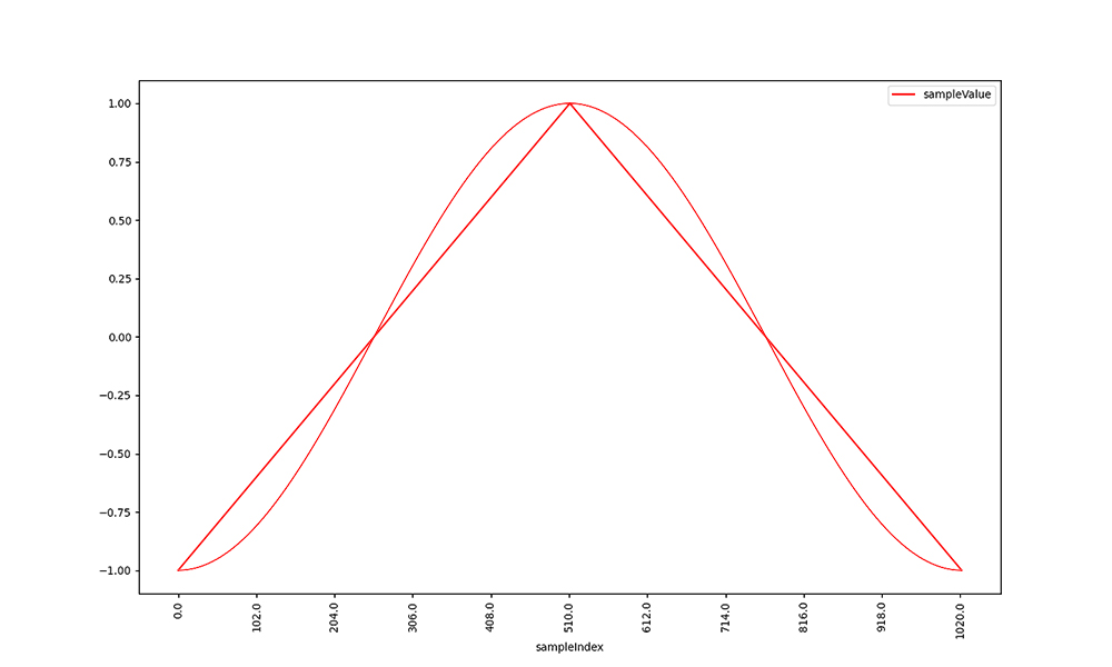 triangle_1_sine_1.jpg