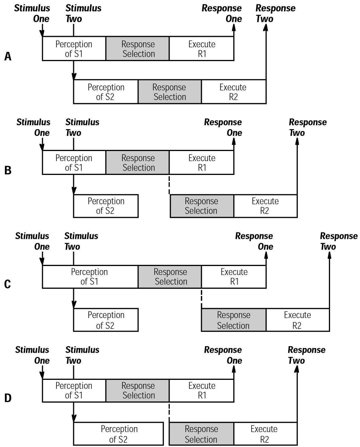 Evidence for the task-general response selector
