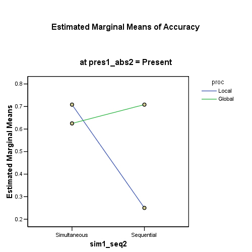 pres1_abs2 = Present