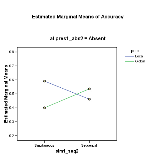 pres1_abs2 = Absent