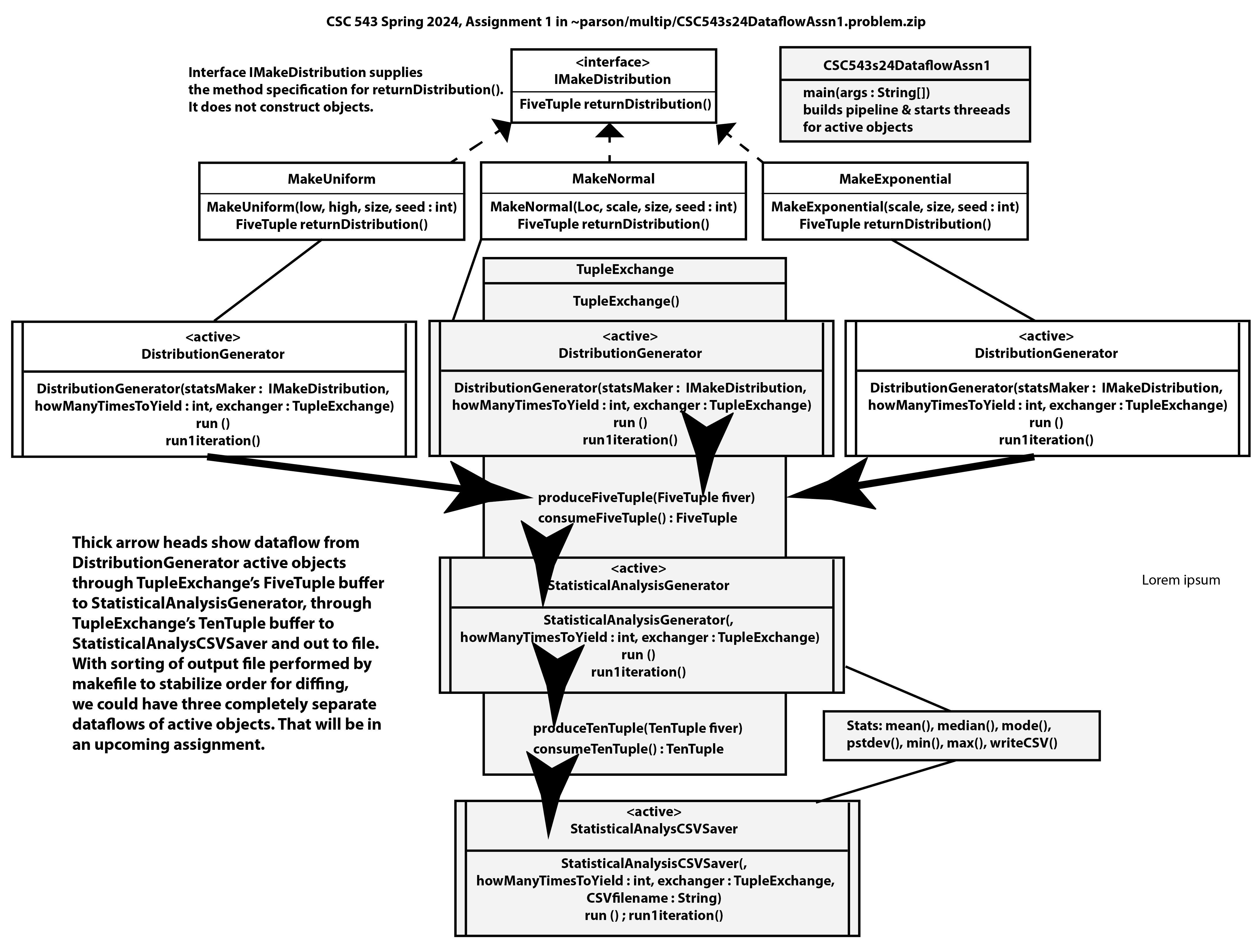 Dataflow diagram
